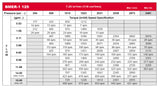 LSHT Hydraulic Motor - 7.20 in³/rev - Magneto - 1.25" Keyed - SAE Ports - CCW - BMER-2-125-FS-G2-S-R