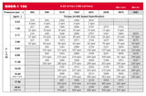 LSHT Hydraulic Motor - 9.52 in³/rev - Wheel Mount - 1.25" Taper - SAE Ports - CCW - BMER-2-160-WS-T4-S-R