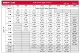LSHT Hydraulic Motor - 13.91 in³/rev - Magneto - 1.25" Keyed - SAE Ports - CW - BMER-2-230-FS-G2-S