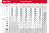 LSHT Hydraulic Motor - 15.68 in³/rev - Magneto - 1.25" Keyed - SAE Ports - CCW - BMER-2-250-FS-G2-S-R