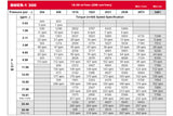 LSHT Hydraulic Motor - 18.08 in³/rev - Wheel Mount - 1.25" Taper - SAE Ports - CW - BMER-2-300-WS-T4-S