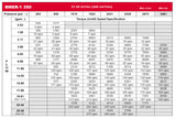 LSHT Hydraulic Motor - 21.05 in³/rev - Wheel Mount - 1.25" Taper - SAE Ports - CW - BMER-2-350-WS-T4-S