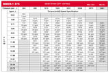 LSHT Hydraulic Motor - 22.63 in³/rev - Magneto - 14T Spline - SAE Ports - CW - BMER-2-375-FS-FD1-S