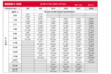 LSHT Hydraulic Motor - 32.94 in³/rev - Magneto - 1.25" Keyed - SAE Ports - CCW - BMER-2-540-FS-G2-S-R