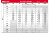 LSHT Hydraulic Motor - 45.45 in³/rev - Magneto - 6B Spline - SAE Ports - CCW - BMER-2-750-FS-SW-S-R