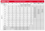 LSHT Hydraulic Motor - 23.87 in³/rev - SAE CC - 1.5" Keyed Shaft - SAE Ports - BMK6-400-CC-G2-SF5