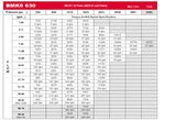 LSHT Hydraulic Motor - 38.01 in³/rev - SAE CC - 1.5" Keyed Shaft - SAE Ports - BMK6-630-CC-G2-SF5