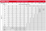 LSHT Hydraulic Motor - 48.96 in³/rev - SAE CC - 1.5" Keyed Shaft - SAE Ports - BMK6-800-CC-G2-SF5