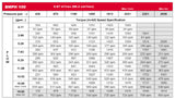 LSHT Hydraulic Motor - 5.87 in³/rev - SAE "A" 4-bolt - 1" Woodruff - NPT Ports - BMPH-100-H4-K-P