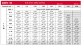 LSHT Hydraulic Motor - 9.51 in³/rev - SAE "A" 2-bolt - 1" Woodruff - SAE Ports - BMPH-160-H2-K-S
