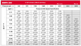 LSHT Hydraulic Motor - 11.59 in³/rev - SAE "A" 2-bolt - 1" Woodruff - NPT Ports - BMPH-200-H2-K-P