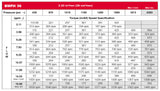 LSHT Hydraulic Motor - 2.20 in³/rev - SAE "A" 2-bolt - 1" Woodruff - SAE Ports - BMPH-36-H2-K-S