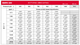 LSHT Hydraulic Motor - 23.61 in³/rev - SAE "A" 4-bolt - 1" Woodruff - NPT Ports - BMPH-400-H4-K-P