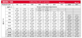 LSHT Hydraulic Motor - 9.59 in³/rev - SAE "A" 2-bolt - 1" Woodruff - SAE Ports - BMRS-160-H2-K-S