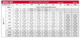 LSHT Hydraulic Motor - 11.87 in³/rev - SAE "A" 2-bolt - 1" Woodruff - SAE Ports - BMRS-200-H2-K-S