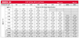 LSHT Hydraulic Motor - 4.97 in³/rev - SAE "A" 2-bolt - 1" Woodruff - SAE Ports - BMRS-80-H2-K-S