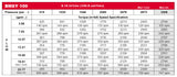 LSHT Hydraulic Motor - 6.15 in³/rev - SAE "A" 4-bolt - 1.25" Keyed - SAE Ports - BMSY-100-E4-G-S