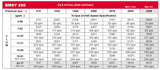 LSHT Hydraulic Motor - 14.83 in³/rev - SAE "A" 2-bolt - 1" Woodruff - SAE Ports - BMSY-250-E2-K-S